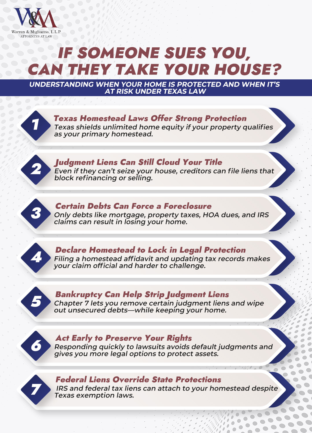Infographic titled ‘If Someone Sues You, Can They Take Your House?’ illustrating key points about Texas homestead protection laws. Covers topics such as unlimited home equity protection, risks from judgment liens, foreclosure-triggering debts, how to declare a homestead, using bankruptcy to remove liens, importance of early legal response, and federal lien exceptions.