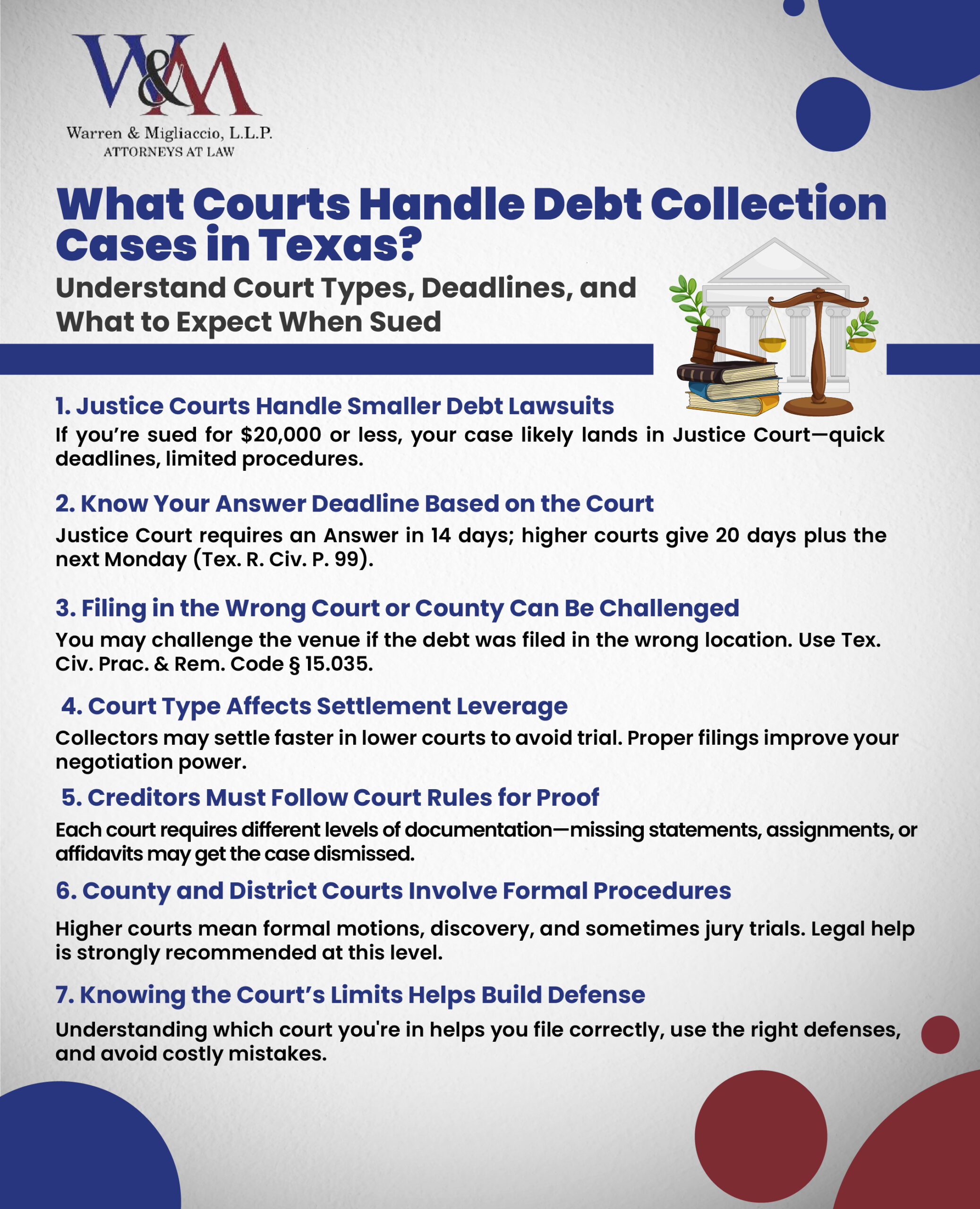 Infographic titled “What Courts Handle Debt Collection Cases in Texas?” covering Justice, County, and District Courts, including differences in jurisdiction amounts, deadlines, and case procedures. Highlights key defenses, venue challenges, documentation rules, and how court level affects settlement strategy and legal risk.
