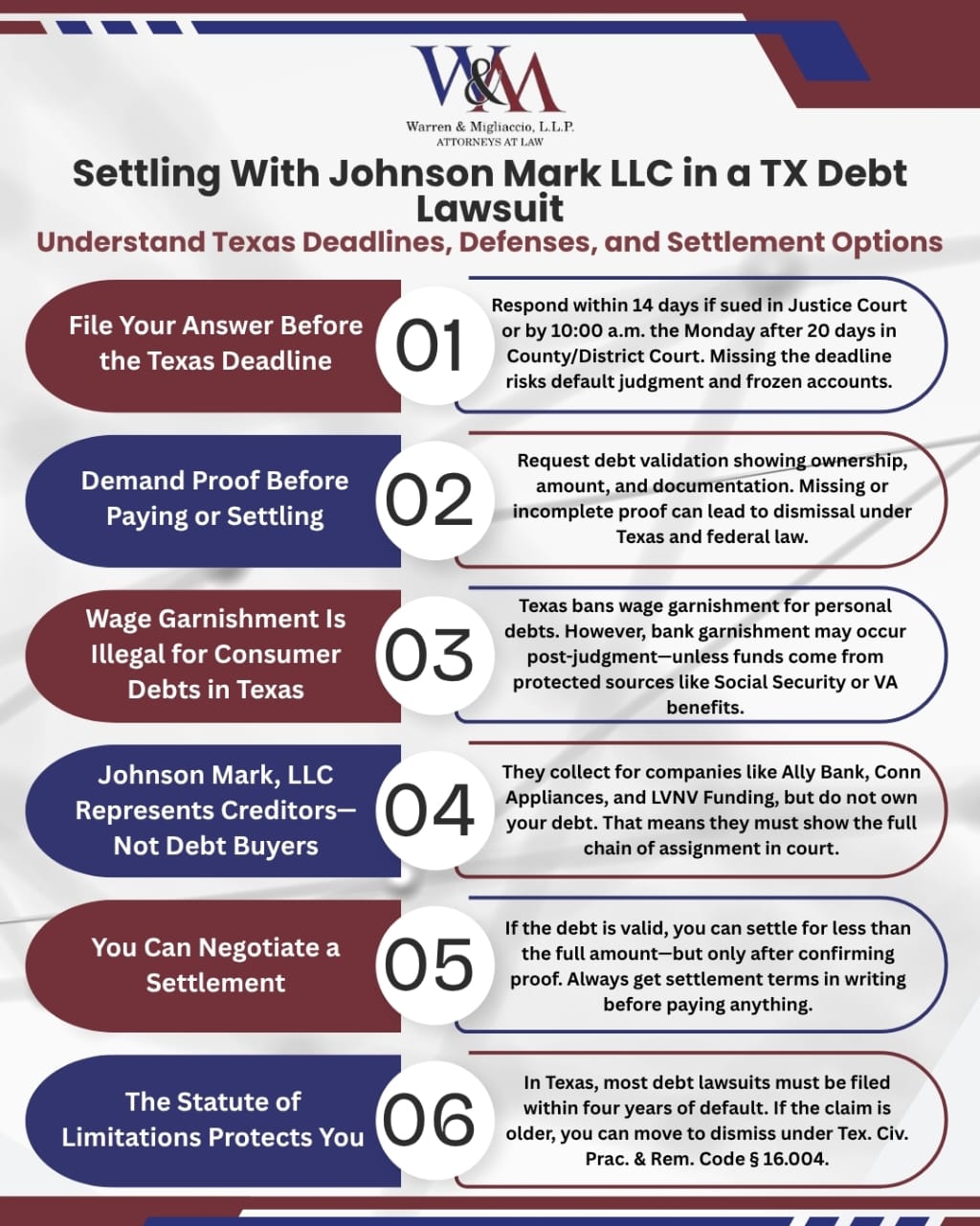 Infographic titled “Settling With Johnson Mark LLC in a TX Debt Lawsuit” outlining steps to respond to a Texas debt collection lawsuit. Highlights include filing deadlines, validation rights, no wage garnishment rule, proof requirements, statute of limitations, electronic service updates, and negotiation strategies for settlement or dismissal.
