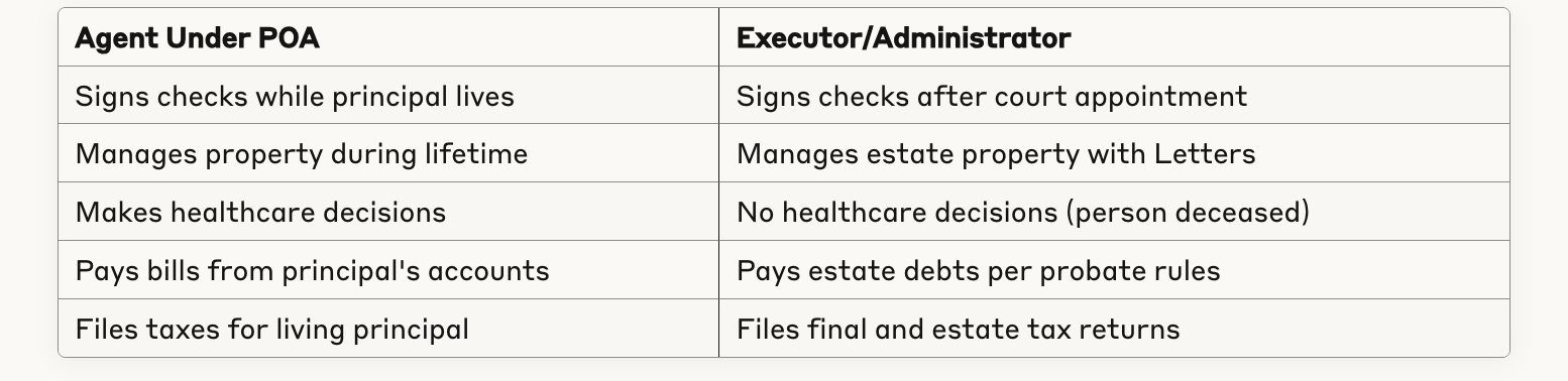 table explaining agent under POA and executor/administrator section