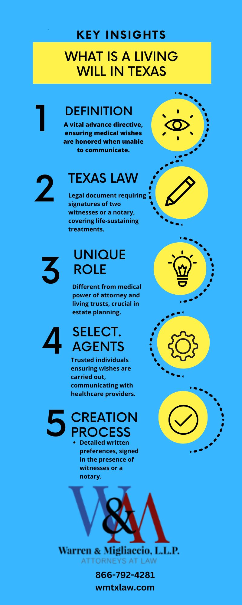 An infographic titled "key insights - what is a living will in texas" with contact information for warren &amp; migliaccio, l.l.p. and outline of five key points in blue and yellow design.