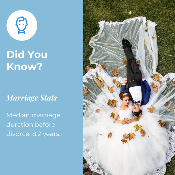 A couple in wedding attire lies on grass covered with autumn leaves. A sidebar reads, "Did You Know? Marriage Stats: Median marriage duration before divorce: 8.2 years.