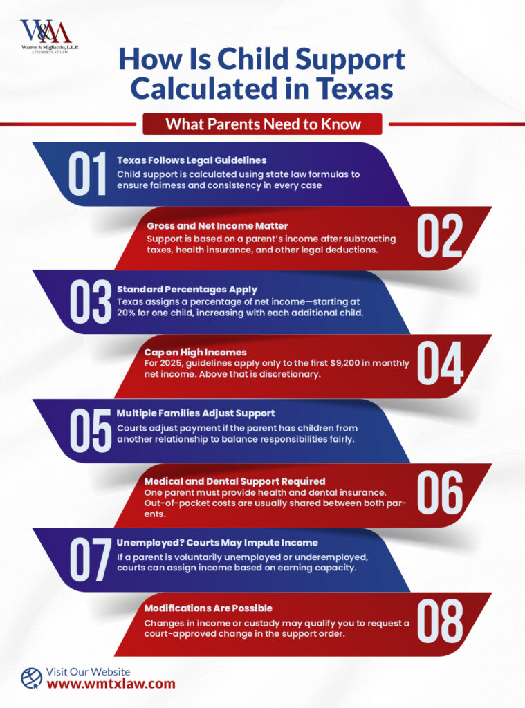 How is Child Support Calculated in Texas? A 2025 Guide