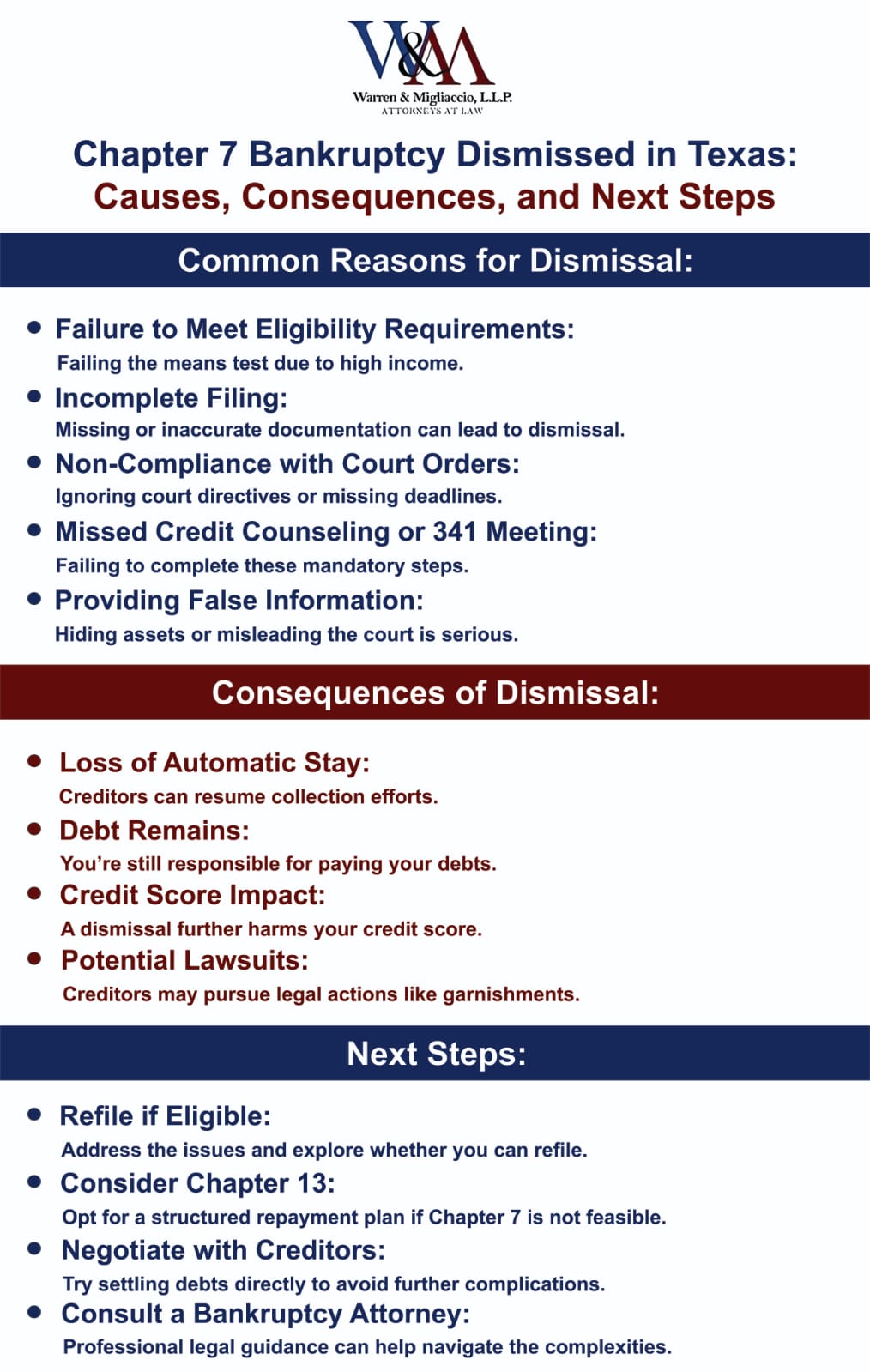Infographic highlighting the reasons for Chapter 7 bankruptcy dismissal in Texas, its consequences, and recommended steps for recovery, including legal guidance.

