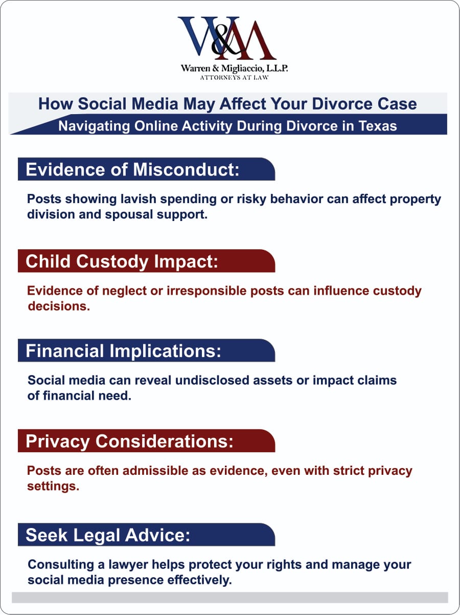 An infographic titled "How Social Media May Affect Your Divorce Case," covering key points on evidence use, child custody impact, financial implications, privacy, and the importance of legal advice.