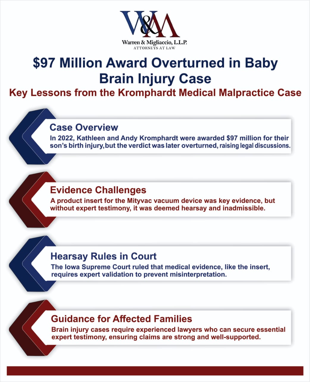 An infographic titled "$97 Million Award Overturned in Baby Brain Injury Case" summarizing the Kromphardt case’s overturned verdict and its impact on medical malpractice cases.