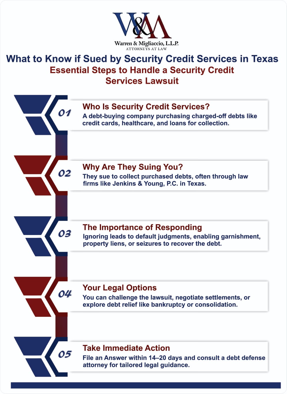 An infographics about what to know if sued by security credit services in Texas, Includes information about the company, reasons for the lawsuit, importance of responding, legal options, and taking action promptly.
