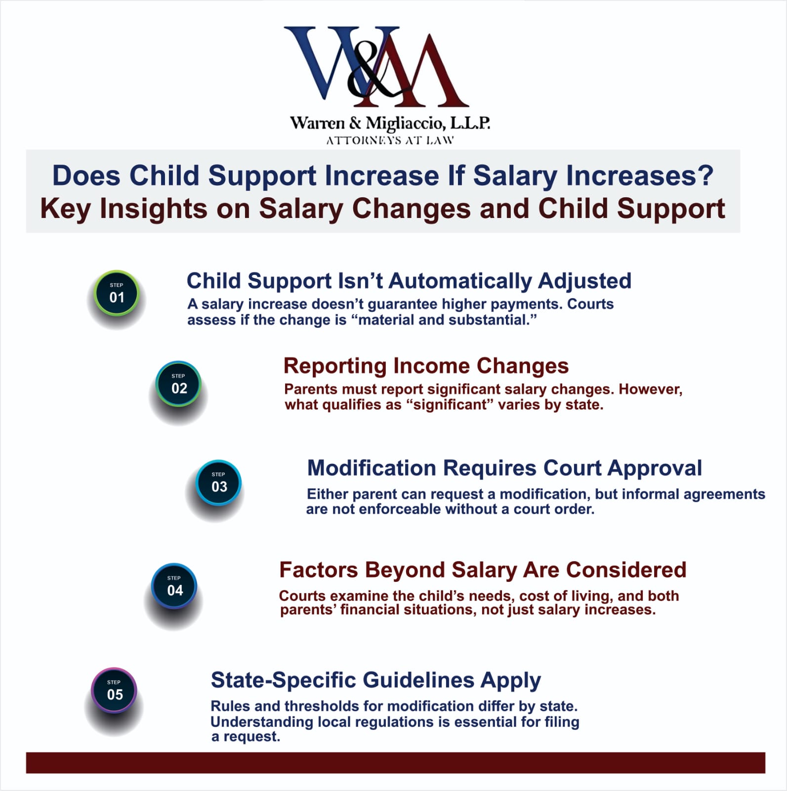 Infographics titled Does Child Support Increase If Salary Increases? Learn how it may impact child support and what steps to take next.
