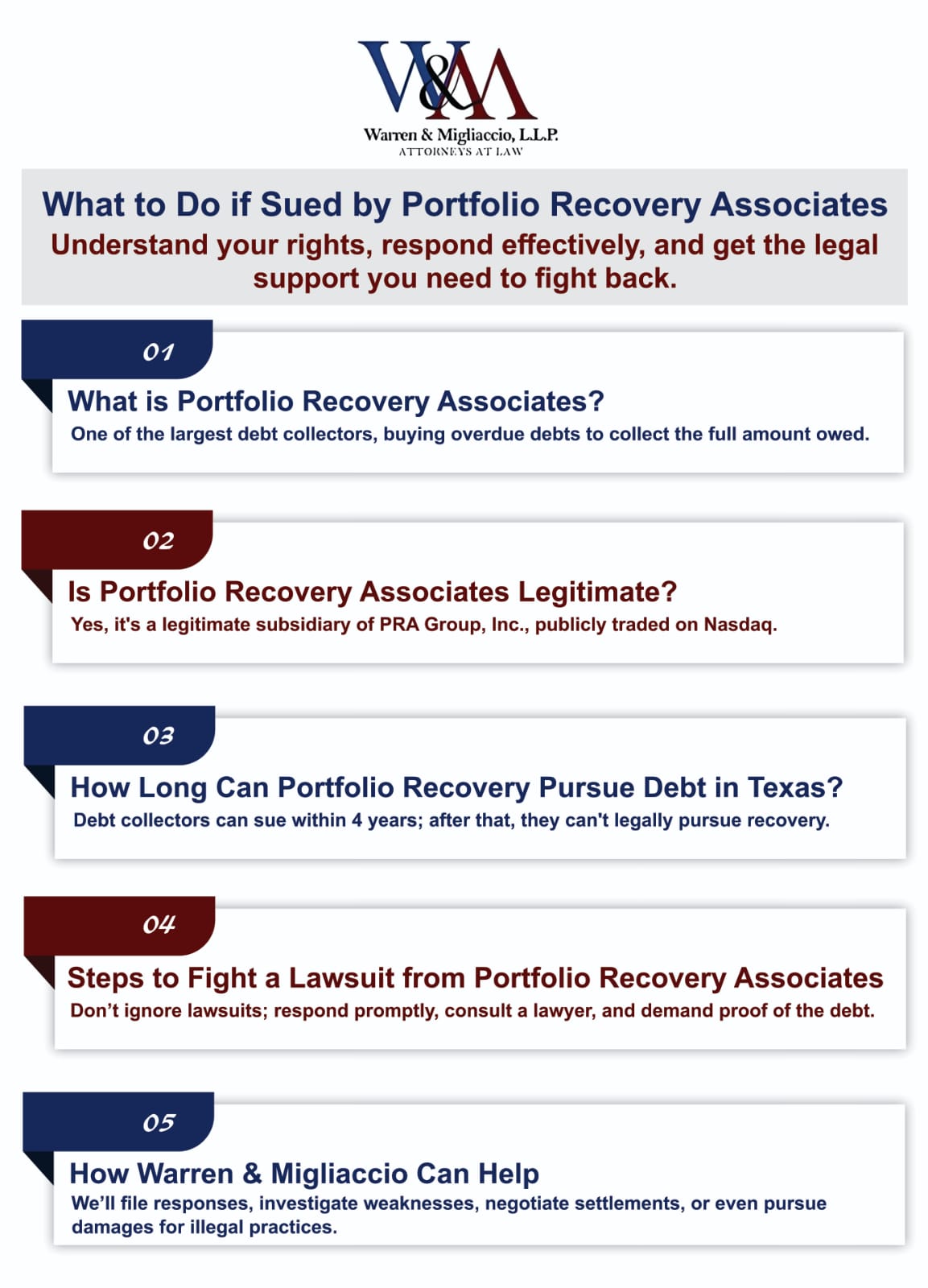 This infographic explains what to do if sued by Portfolio Recovery Associates, including who they are, their legitimacy, Texas debt collection limits, steps to fight the lawsuit, and how Warren & Migliaccio can assist in defending your rights.