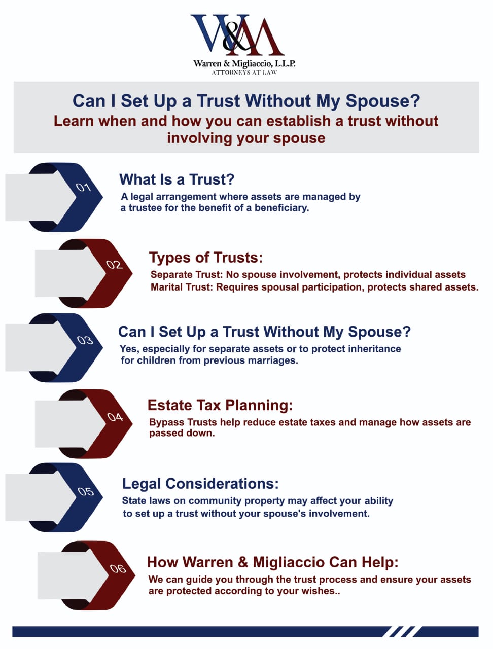 This infographic titled Can I Set Up a Trust Without My Spouse? covers key points about setting up a trust without your spouse, the types of trusts available, and how to protect your assets.