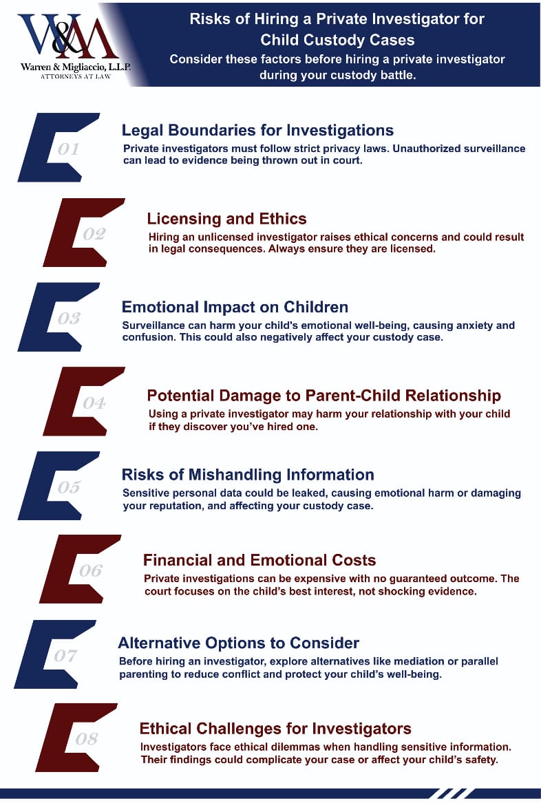 This infographic outlines the risks of hiring a private investigator for child custody cases, including legal, emotional, financial, and ethical concerns. It highlights the potential impact on children, the importance of following legal boundaries, and alternative options like mediation. 