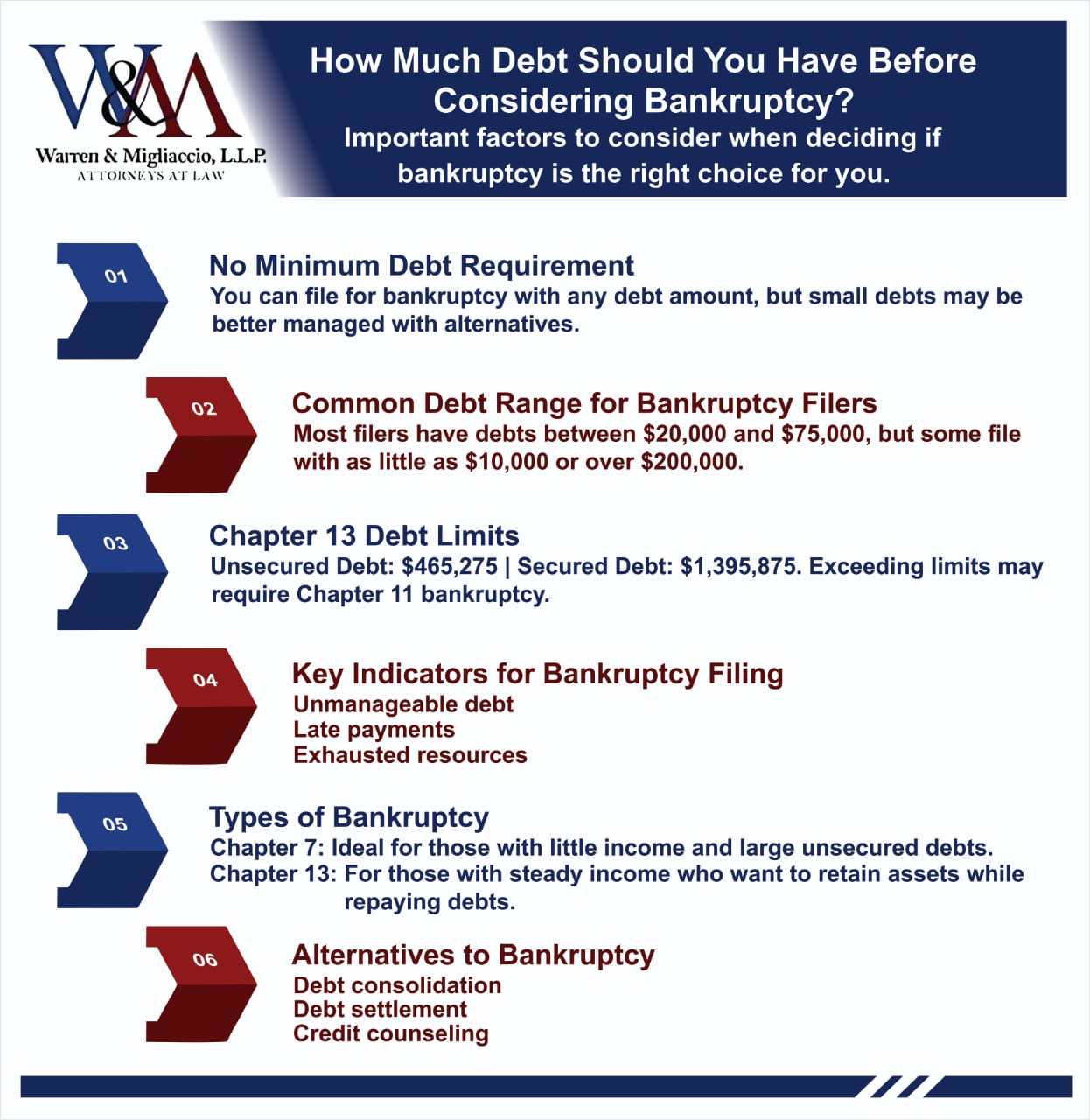 Infographic: "How Much Debt Should You Have Before Considering Bankruptcy?" outlining key factors for deciding when to file, including debt amounts, bankruptcy types, and alternatives.
