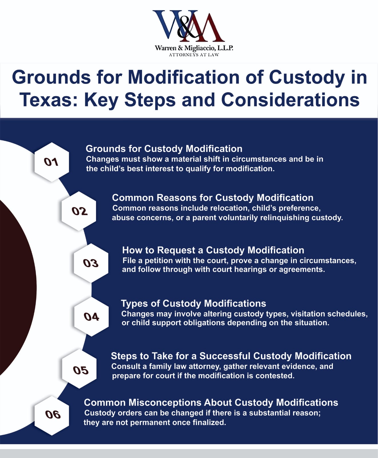 Infographic: "Grounds for Modification of Custody in Texas" detailing key reasons for custody modification, the process, and common misconceptions.
