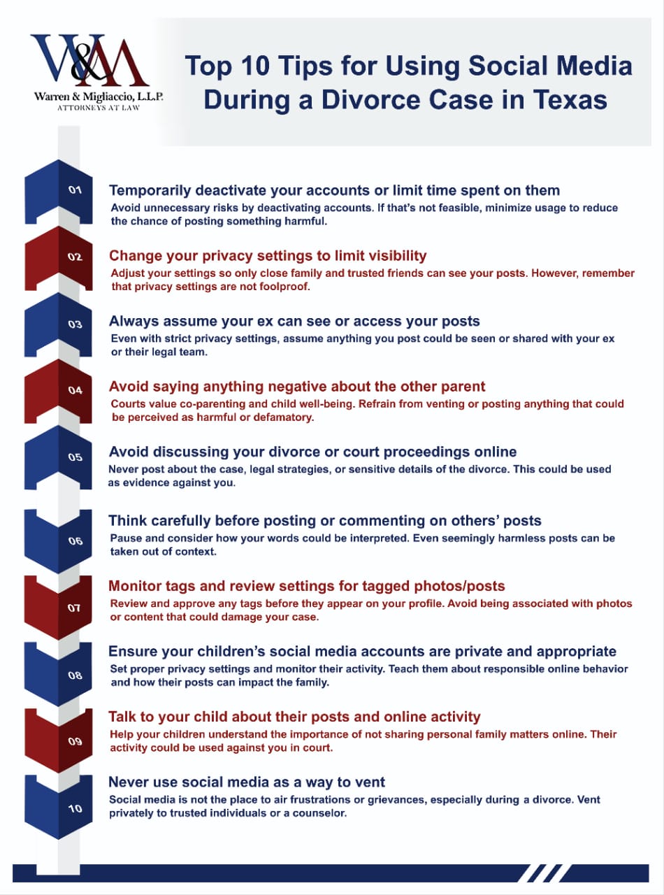 A collection of social media tips for individuals going through a divorce in Texas, including advice on deactivating accounts, adjusting privacy settings, avoiding negative posts about the other parent, and protecting children's online activity. The infographics highlight key strategies to minimize risks and prevent sensitive divorce-related information from being used in court.