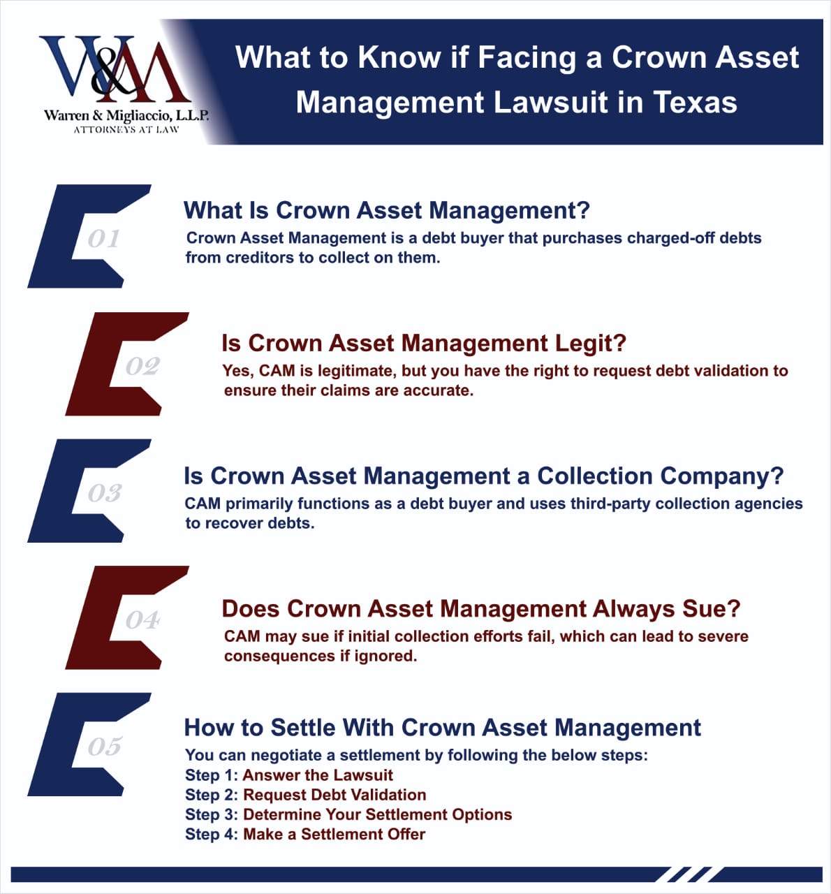 Infographic titled 'What to Know if Facing a Crown Asset Management Lawsuit in Texas.' It explains: What Is Crown Asset Management? Is Crown Asset Management Legit? Is Crown Asset Management a Collection Company? Does Crown Asset Management Always Sue? And How to Settle With Crown Asset Management