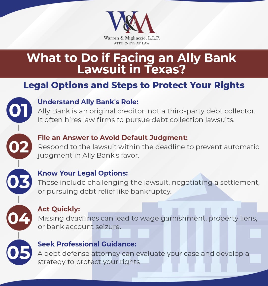 Infographic titled 'What to Do if Facing an Ally Bank Lawsuit in Texas'. It outlines: Ally Bank’s role as an original creditor hiring law firms for debt collection; the importance of filing an answer to avoid default judgment; legal options such as challenging the lawsuit, negotiating a settlement, or pursuing debt relief like bankruptcy; the need to act quickly to prevent wage garnishment, property liens, or bank account seizure; and seeking professional guidance from a debt defense attorney to protect your rights.
