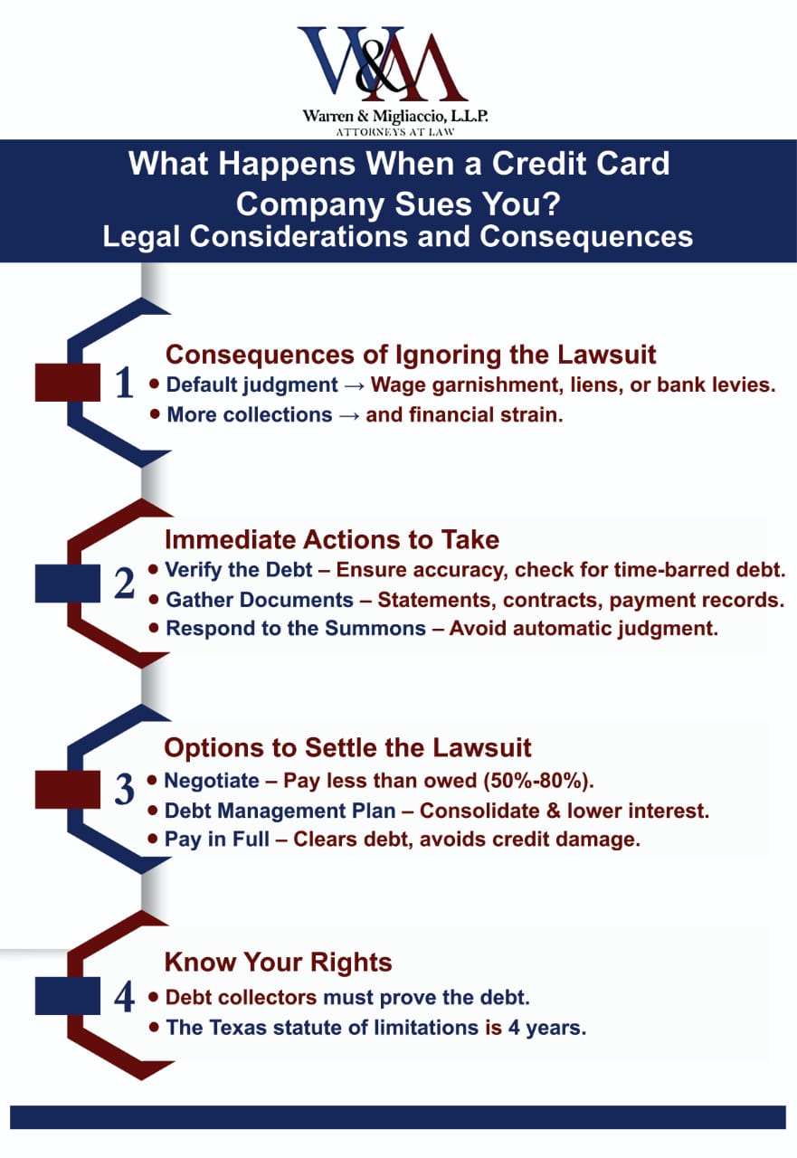 Infographic detailing what happens when a credit card company sues you, outlining the lawsuit process, consequences of ignoring a summons, steps to respond, debt verification, settlement options, and legal defenses. It also highlights consumer rights under the Fair Debt Collection Practices Act and strategies for managing credit card debt effectively.
