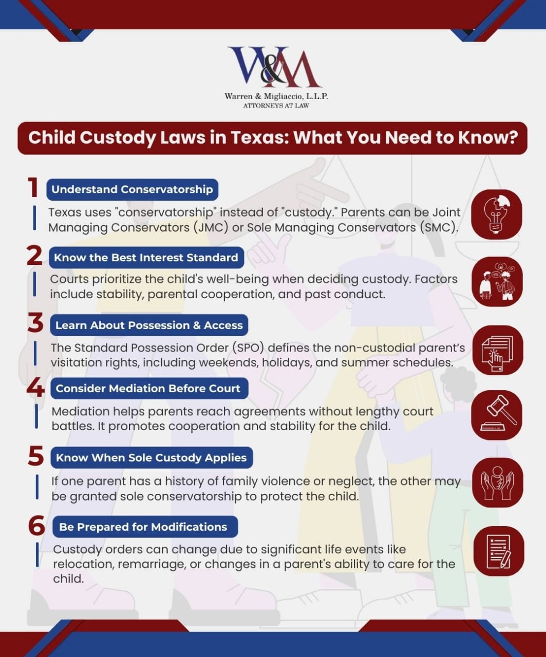 An infographic titled "Child Custody Laws in Texas: What You Need to Know" outlines six key steps. It explains conservatorship, the best interest standard, visitation rights, mediation, sole custody cases, and modification of custody orders. Each step includes icons for clarity.