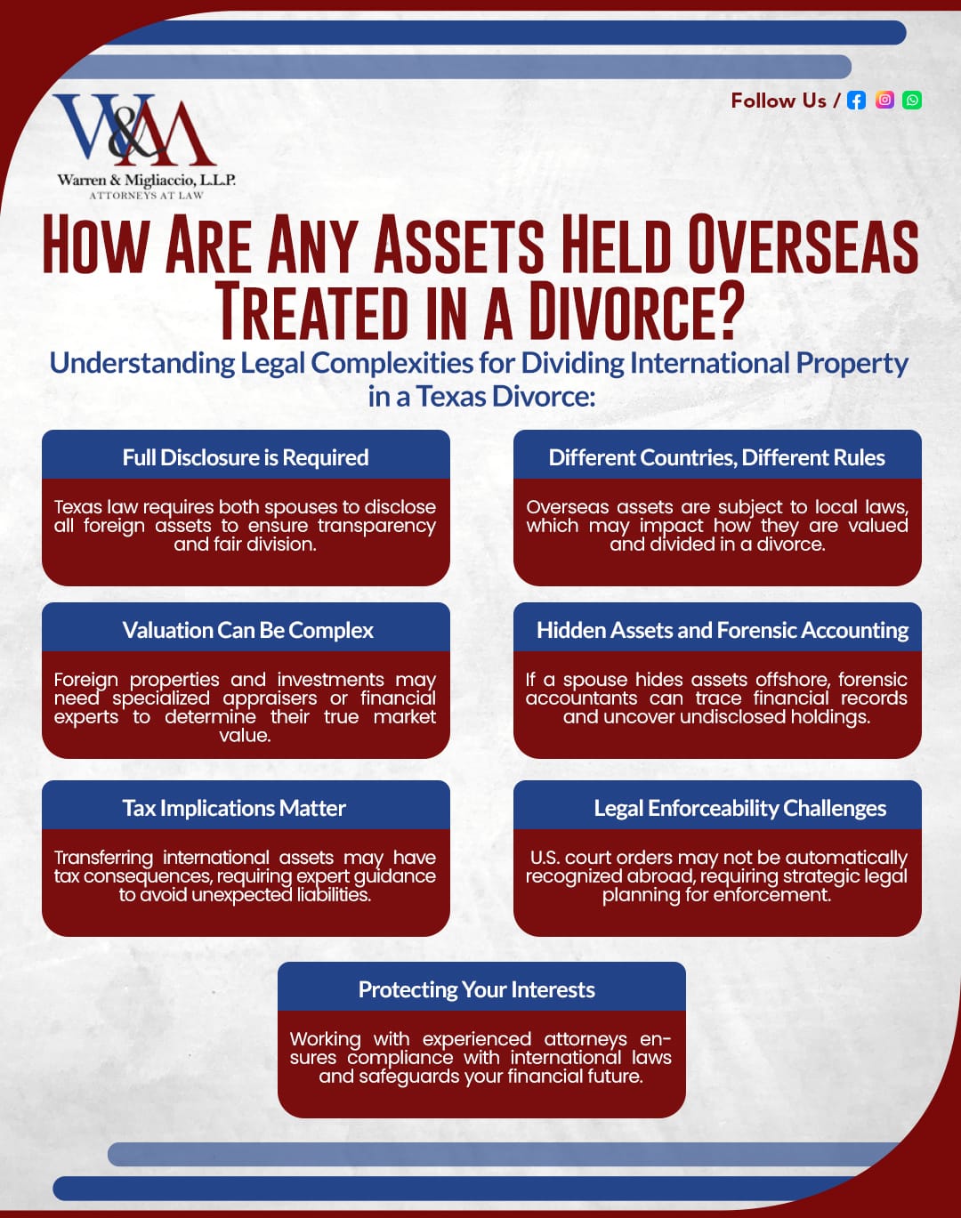 An infographic explaining how are any assets held overseas treated in a divorce, covering asset disclosure, jurisdiction issues, valuation, legal complexities, and enforcement of property division across different countries. It highlights challenges like hidden assets, tax implications, and international treaties affecting the process.
