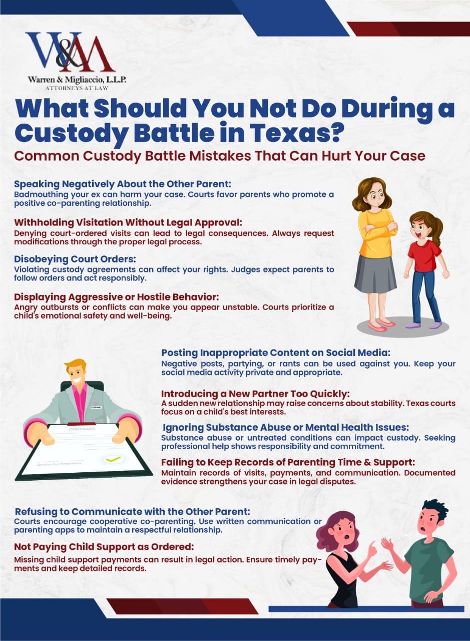 An infographic titled “What Should You Not Do During a Custody Battle in Texas?” outlining key mistakes to avoid during a custody battle in Texas. It covers issues like speaking negatively about the other parent, withholding visitation, disobeying court orders, and displaying aggressive behavior. It also highlights the impact of social media, introducing new partners too soon, ignoring substance abuse concerns, failing to document parenting time, and refusing to communicate with the co-parent.
