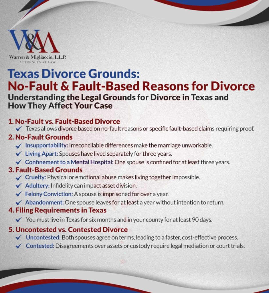 An infographic titled "Texas Divorce Grounds: No-Fault & Fault-Based Reasons for Divorce" with key points. It explains the legal grounds for divorce in Texas, including insupportability, cruelty, adultery, and more. Designed for easy readability and guidance for Texans considering divorce. 