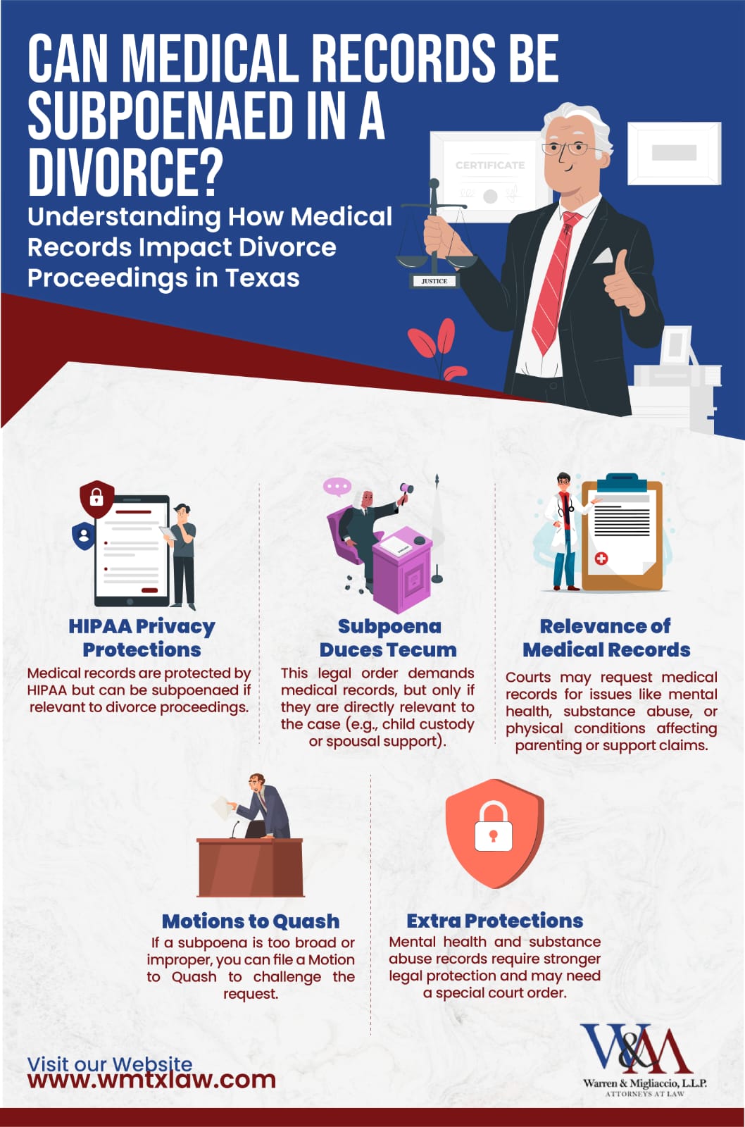 Infographic titled "Can Medical Records Be Subpoenaed in a Divorce?" explaining when medical records may be subpoenaed in a Texas divorce, covering HIPAA privacy, relevance in family law cases, and legal procedures.