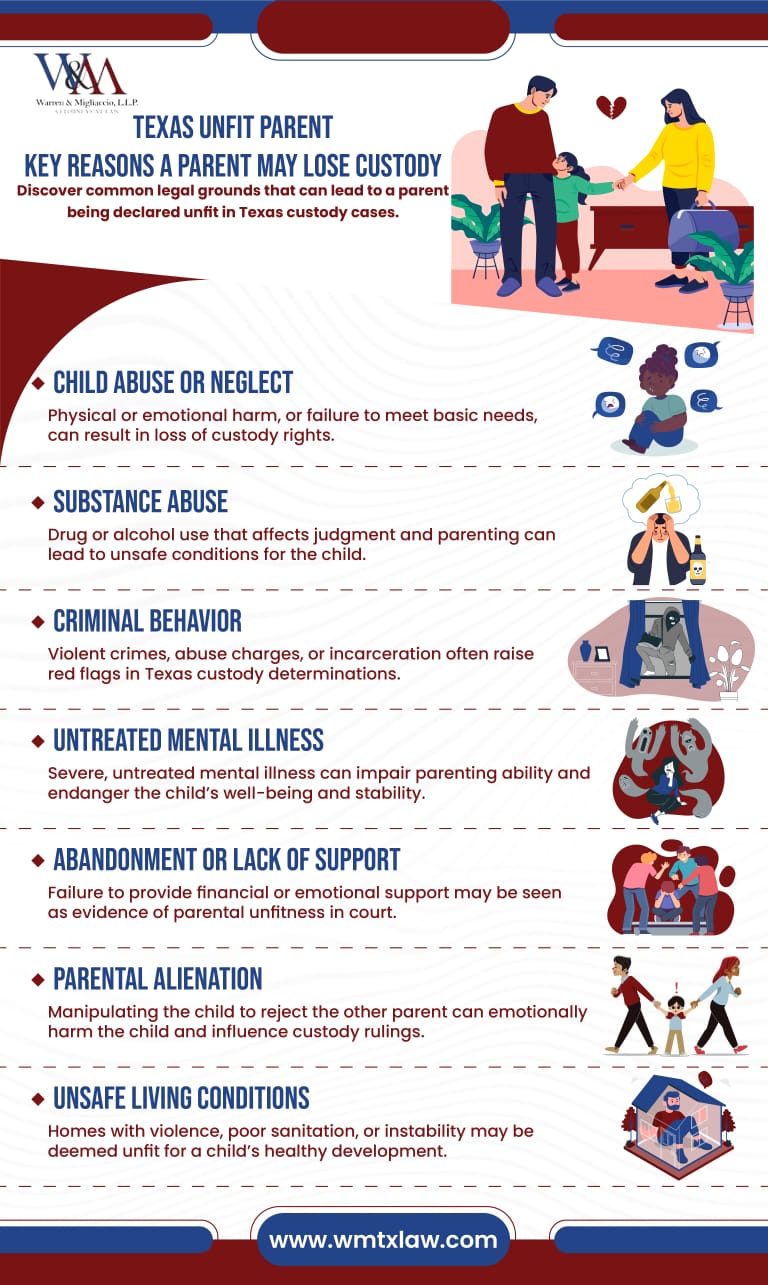 Infographic titled, Texas Unfit Parent: Key Reasons a Parent May Lose Custody, showing 7 signs of an unfit parent in Texas, including abuse, neglect, addiction, and unsafe living conditions.