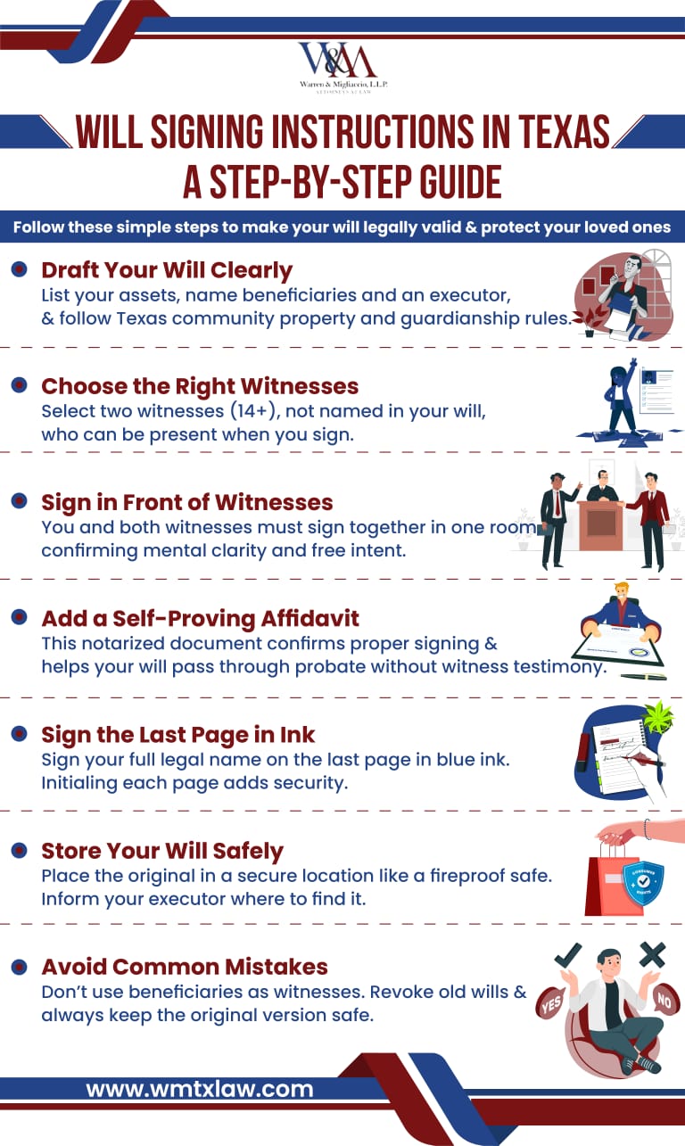 An infographic outlining the essential will signing instructions in Texas, including a step-by-step guide for drafting a valid will, choosing appropriate witnesses, executing the will properly, adding a self-proving affidavit, and safely storing the document. It also highlights legal requirements such as age and mental capacity, common mistakes to avoid using beneficiaries as witnesses, and the importance of signing in front of witnesses using consistent, legally recognizable signatures.