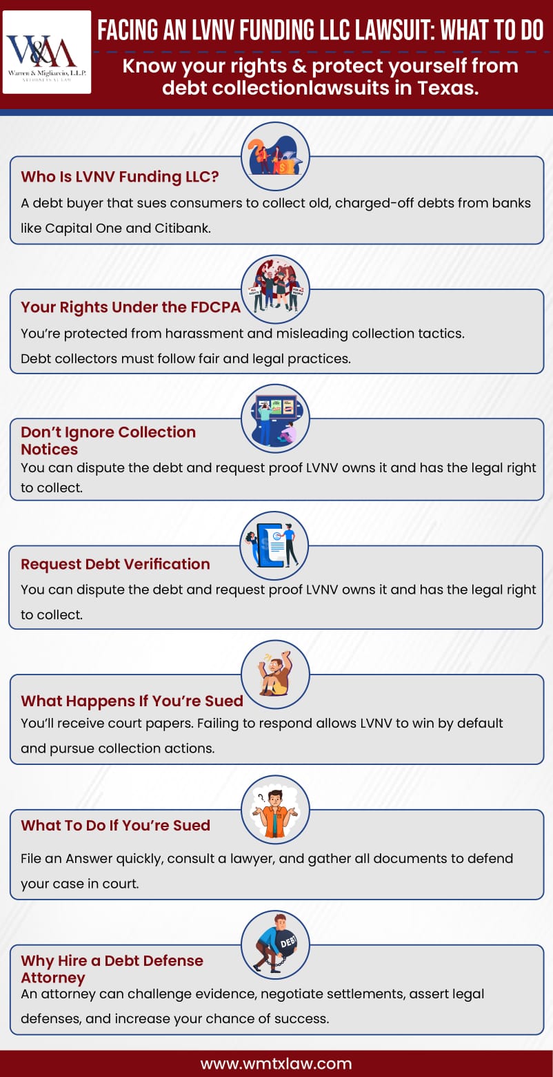 Infographic titled “Facing an LVNV Funding LLC Lawsuit: What To Do” explains the debt collection process by LVNV Funding LLC, highlights common legal issues like old debts and missing documentation, outlines consumer rights under the FDCPA, and provides actionable steps for Texas residents to respond to a lawsuit and avoid default judgments.