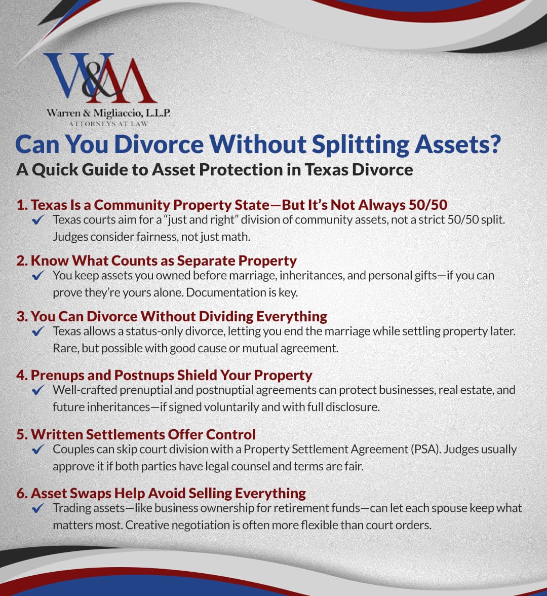 Infographic titled “Can You Divorce Without Splitting Assets?” outlining how Texas law allows asset protection during divorce. Highlights separate property, prenups, status-only divorce, and creative asset swaps, while warning about hidden asset risks.