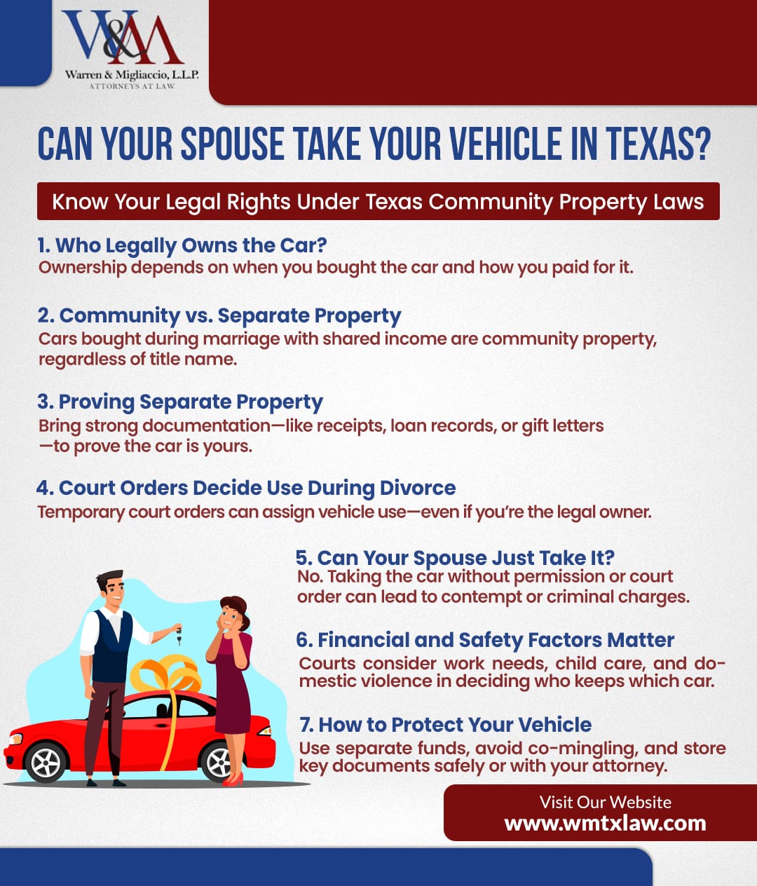 Infographic titled, “Can Your Spouse Take Your Vehicle in Texas Divorce?” explaining Texas community property laws, vehicle ownership rules, court orders, separate vs. community property, and legal protections for vehicle rights during separation.