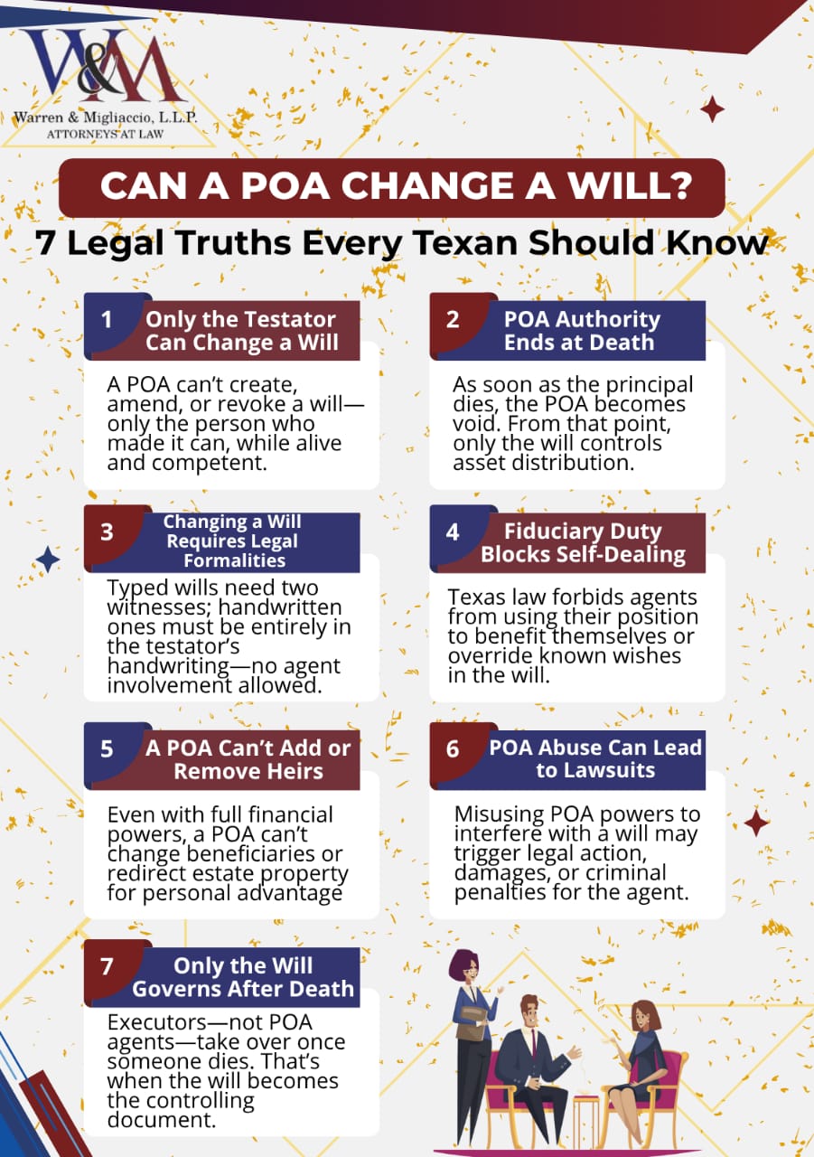 This infographic answers the question “Can a POA Change a Will” by explaining seven critical legal truths under Texas law. It covers the legal boundary between powers granted by a power of attorney and the authority required to create, amend, or revoke a last will and testament. 
