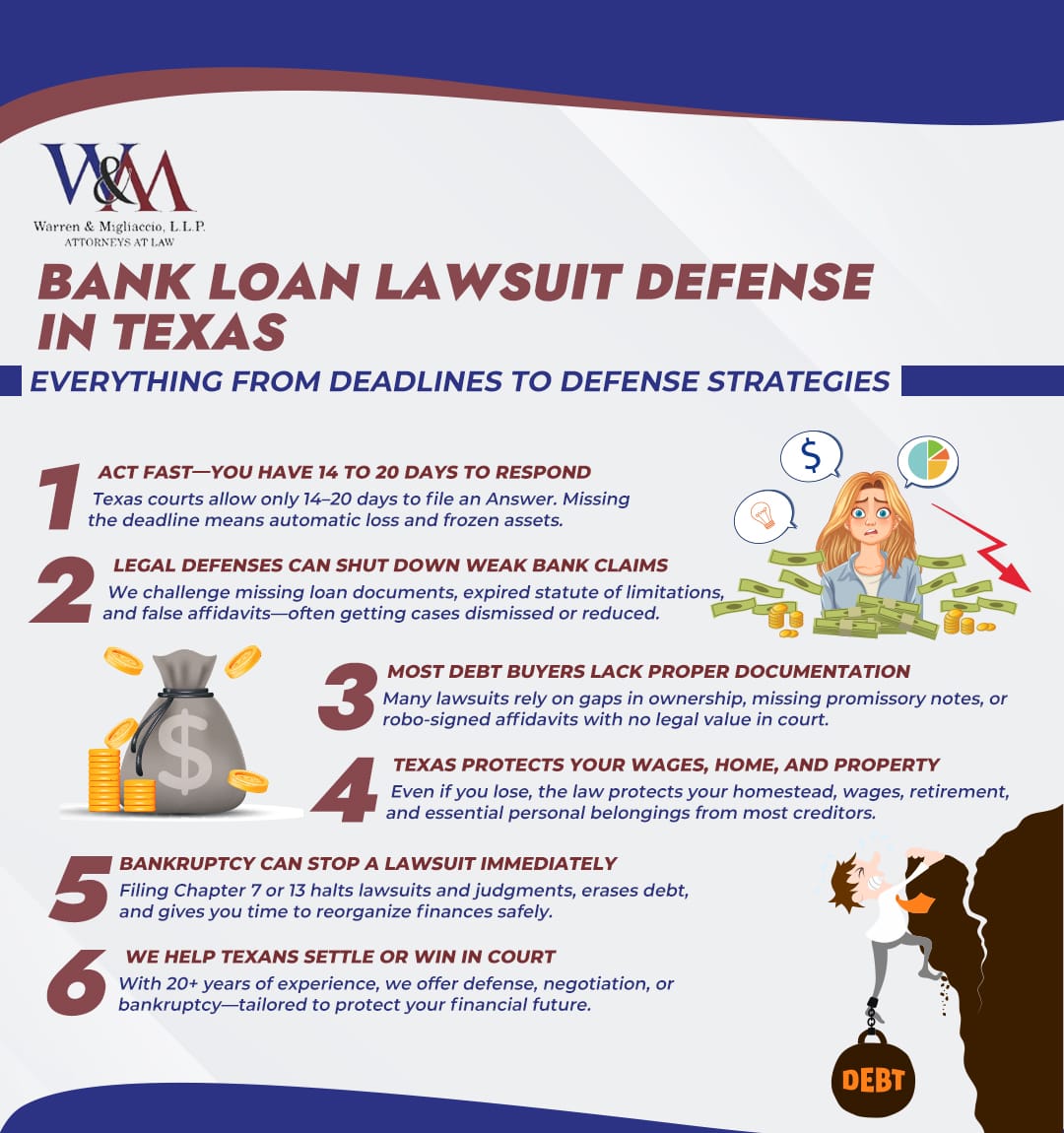 The infographic titled “Bank Loan Lawsuit Defense in Texas” explains court deadlines, lawsuit triggers, key defenses (like missing ownership proof and statute of limitations), what property is exempt, how judgments work, and how bankruptcy can stop lawsuits. 
