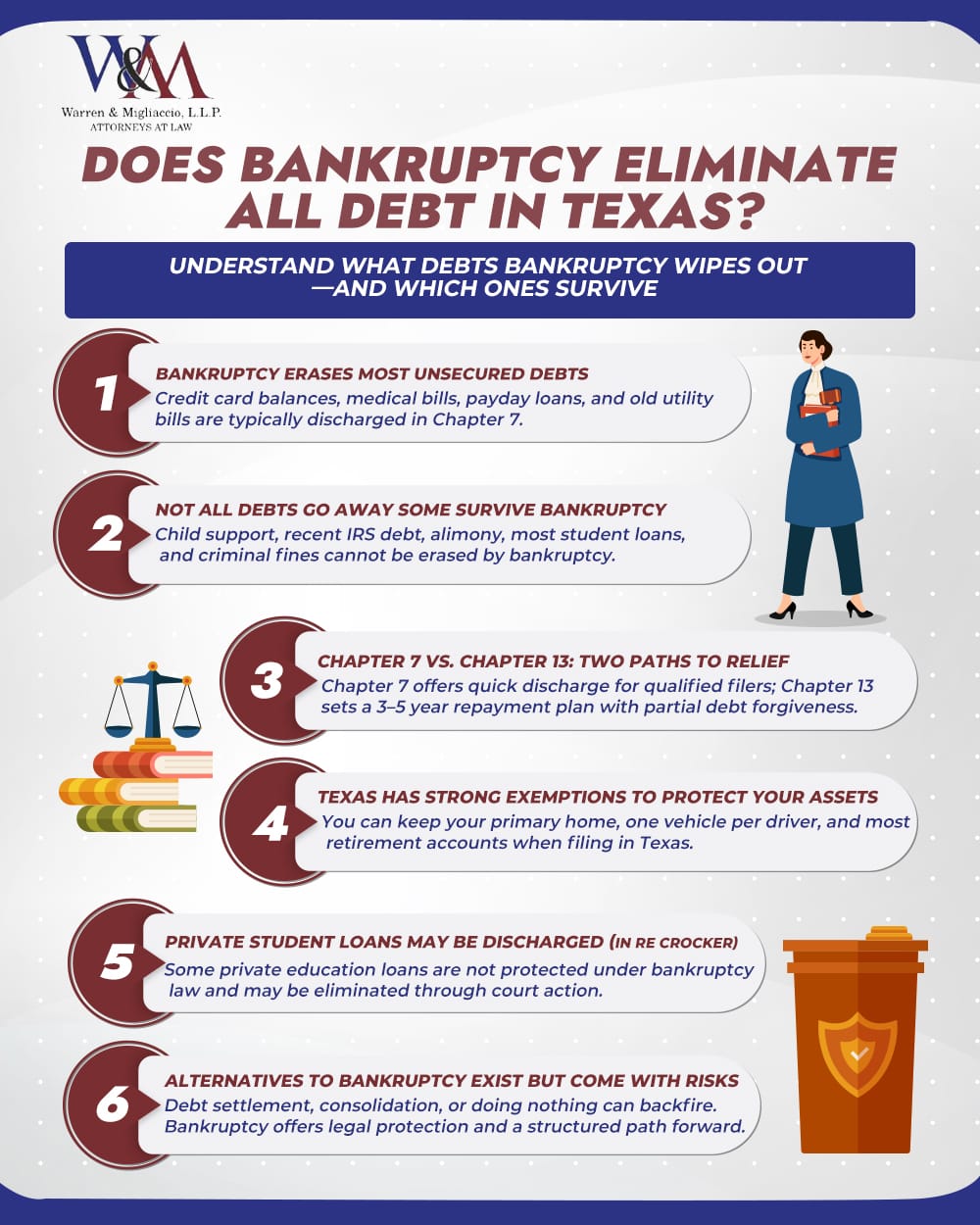 Infographic titled “Does Bankruptcy Eliminate All Debt in Texas?” outlining which debts are discharged—like credit cards, medical bills, and payday loans—and which survive, such as child support and student loans. Compares Chapter 7 and Chapter 13, notes asset protection laws, and includes tips for rebuilding credit after bankruptcy.