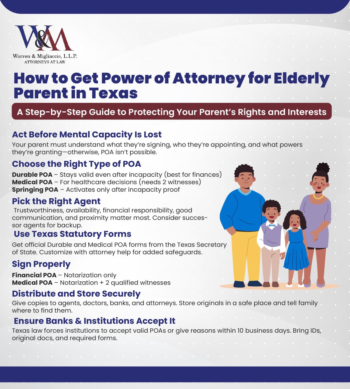 Infographic titled “How to Get Power of Attorney for Elderly Parent in Texas” explaining key steps: act before capacity is lost, choose the right type of POA, select a trustworthy agent, use official forms, sign with proper witnesses, distribute securely, get bank acceptance, safeguard against abuse, and review annually.