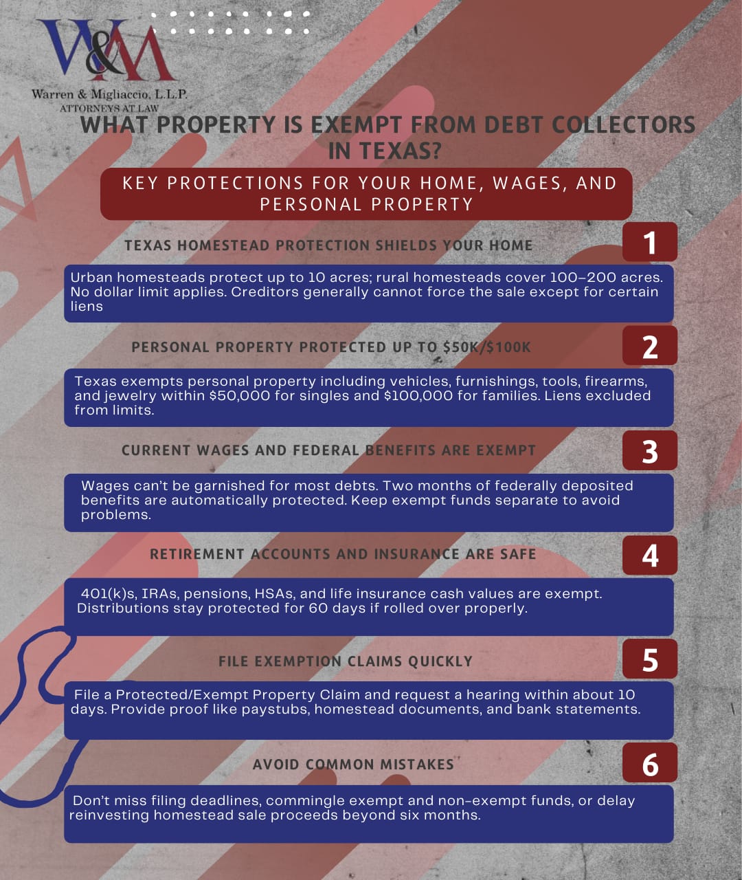 Infographic titled “What Property Is Exempt from Debt Collectors in Texas?” explaining protections for Texas homesteads, personal property limits, wage and benefit exemptions, retirement accounts, and claiming procedures. Highlights key exemption caps, timelines, and common mistakes to avoid.