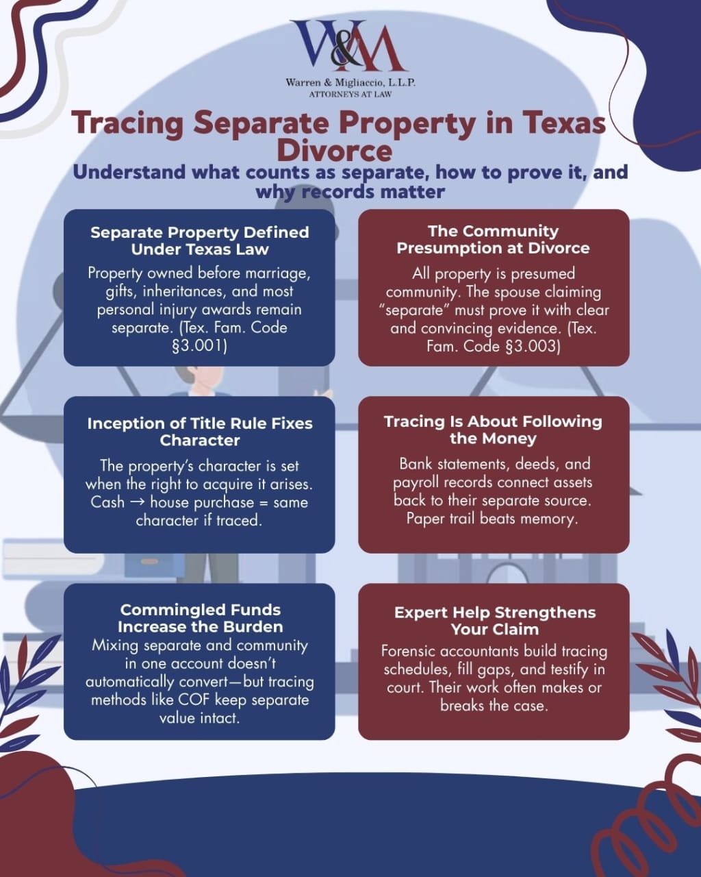 Infographic titled “Tracing Separate Property in Texas Divorce.” Explains what counts as separate property, how the community presumption works, tracing rules, commingling risks, expert support, and the role of courts in confirming ownership.