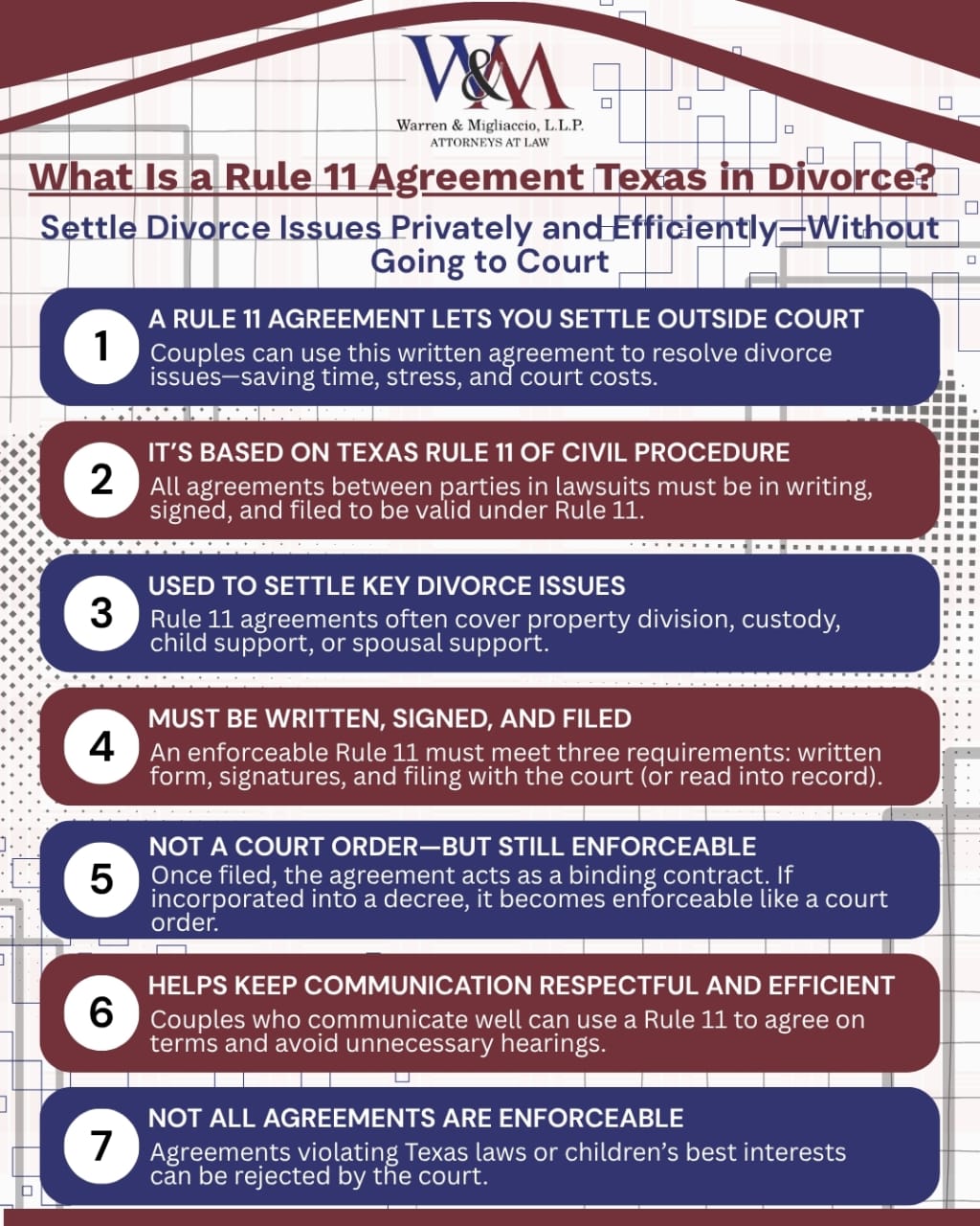 Infographic titled “What Is a Rule 11 Agreement Texas Divorce?” explains how Rule 11 agreements let couples settle divorce issues privately without court involvement. Covers writing and filing requirements, enforceability, common uses (property, custody, support), and legal protections.