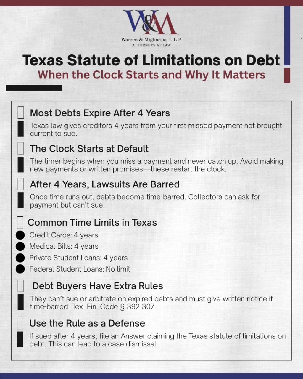 Infographic titled “Texas Statute of Limitations on Debt – When the Clock Starts and Why It Matters.” Summarizes the 4-year limit for most Texas debts, when the clock starts, and how to use the Texas statute of limitations on debt as a defense against time-barred lawsuits.