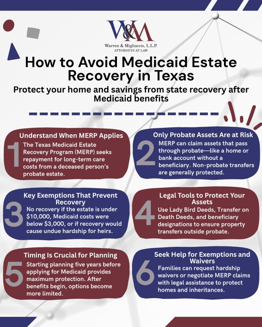 Infographic titled “How to Avoid Medicaid Estate Recovery in Texas,” explaining when MERP applies, which assets are at risk, available exemptions, key legal tools, timing importance, and how hardship waivers protect families.