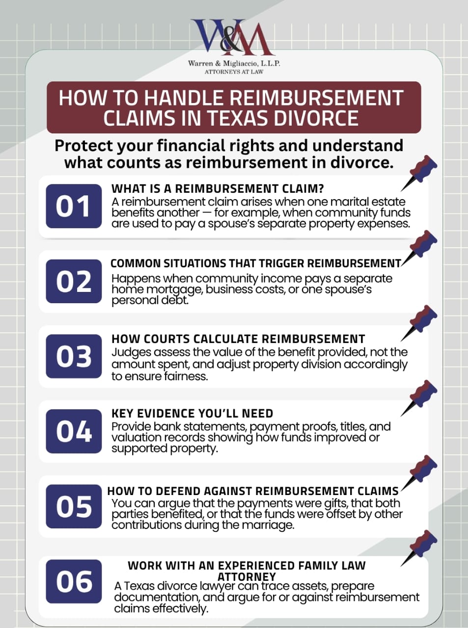 Infographic titled “How to Handle Reimbursement Claims in Texas Divorce,” explaining what reimbursement claims are, common triggers, how courts calculate them, required evidence, defense strategies, and the role of legal counsel.