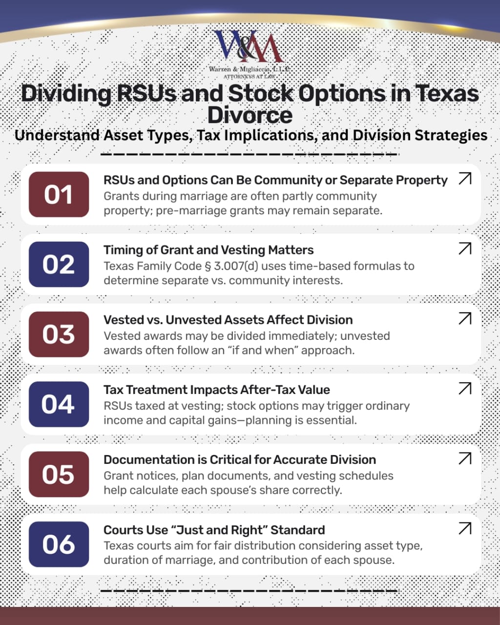 Infographic titled “Dividing RSUs and Stock Options in Texas Divorce” highlighting community vs. separate property, vesting considerations, tax treatment, documentation, and division strategies under Texas Family Code § 3.007(d).