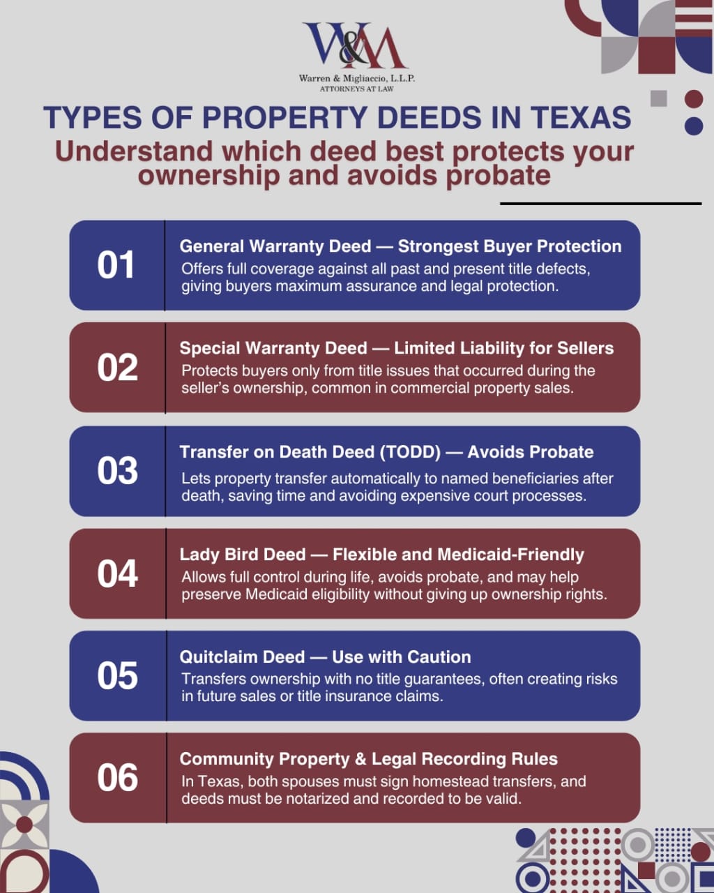 Infographic titled “Types of Property Deeds in Texas” summarizing key deed types like General Warranty, Special Warranty, TODD, Lady Bird, and Quitclaim. Highlights their protections, probate implications, and legal cautions for Texas homeowners.