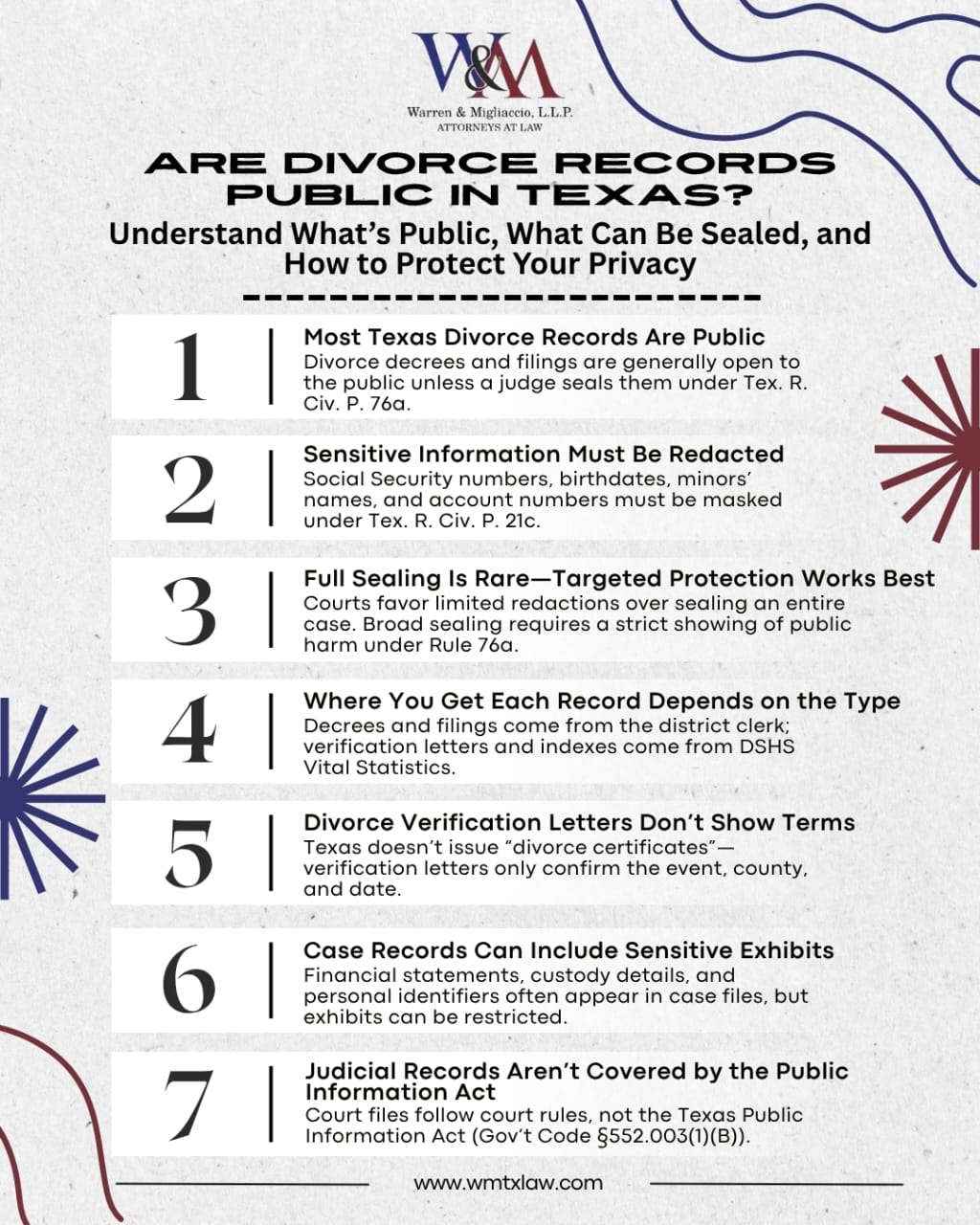  Infographic titled “Are Divorce Records Public in Texas?” summarizing public access rules, redaction requirements, sealing standards, where to obtain different divorce documents, and privacy protections under Texas civil procedure rules.