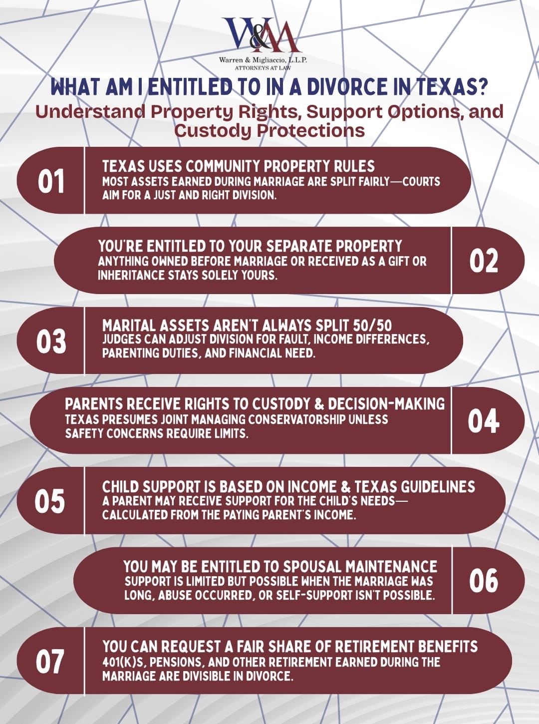  Infographic titled “What Am I Entitled to in a Divorce in Texas?” showing community property rules, protections for separate property, factors affecting asset division, custody and conservatorship rights, income-based child support, limited spousal maintenance eligibility, division of retirement benefits, and the importance of legal representation to secure fair outcomes.
