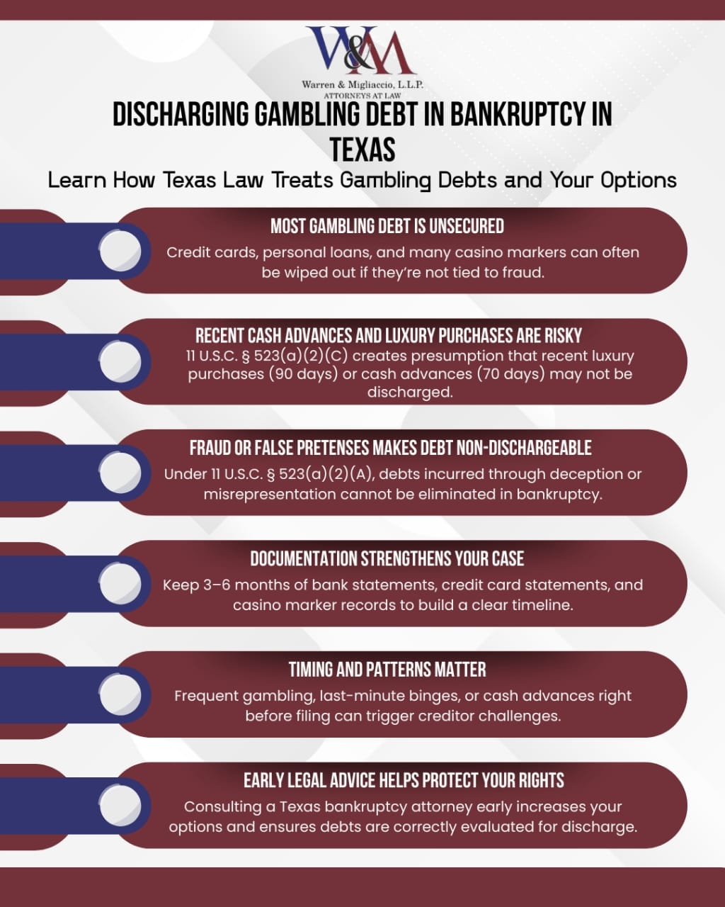 Infographic titled “Discharging Gambling Debt in Bankruptcy in Texas” showing key points: unsecured gambling debt, risks of recent cash advances, fraud rules, importance of documentation, timing factors, and consulting an attorney.