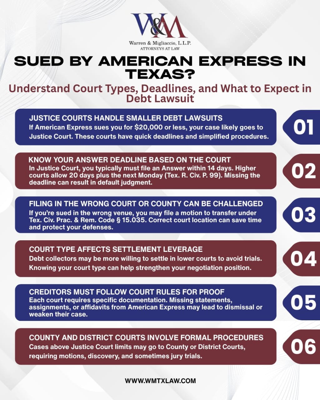 Infographic titled “Sued by American Express in Texas?” showing Justice, County, and District Court differences, deadlines, filing rules, and key defenses. Highlights venue challenges, documentation requirements, and settlement strategies.
