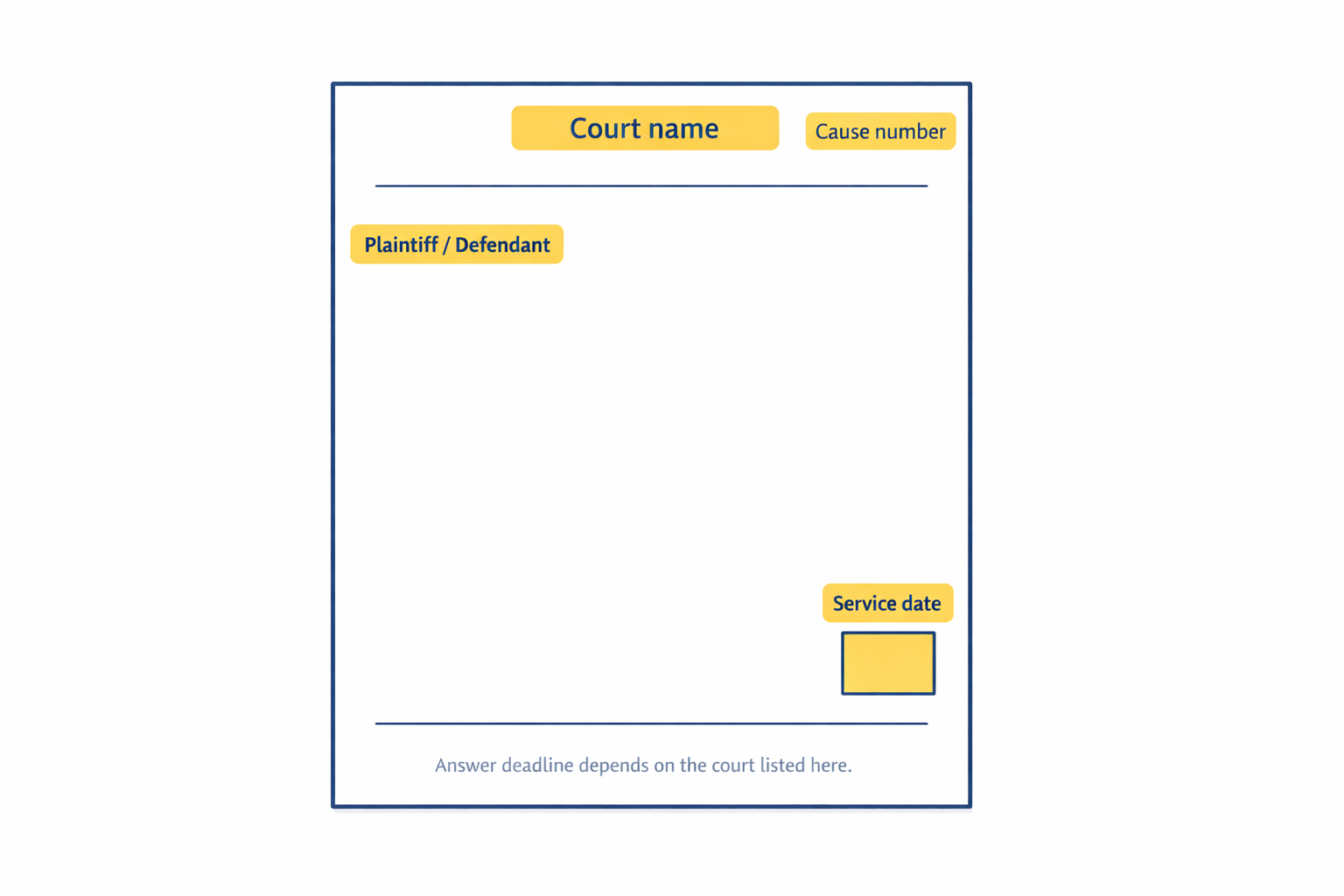 A blank court document template with labeled fields for court name, cause number, plaintiff/defendant, service date, and a note about answer deadline at the bottom.