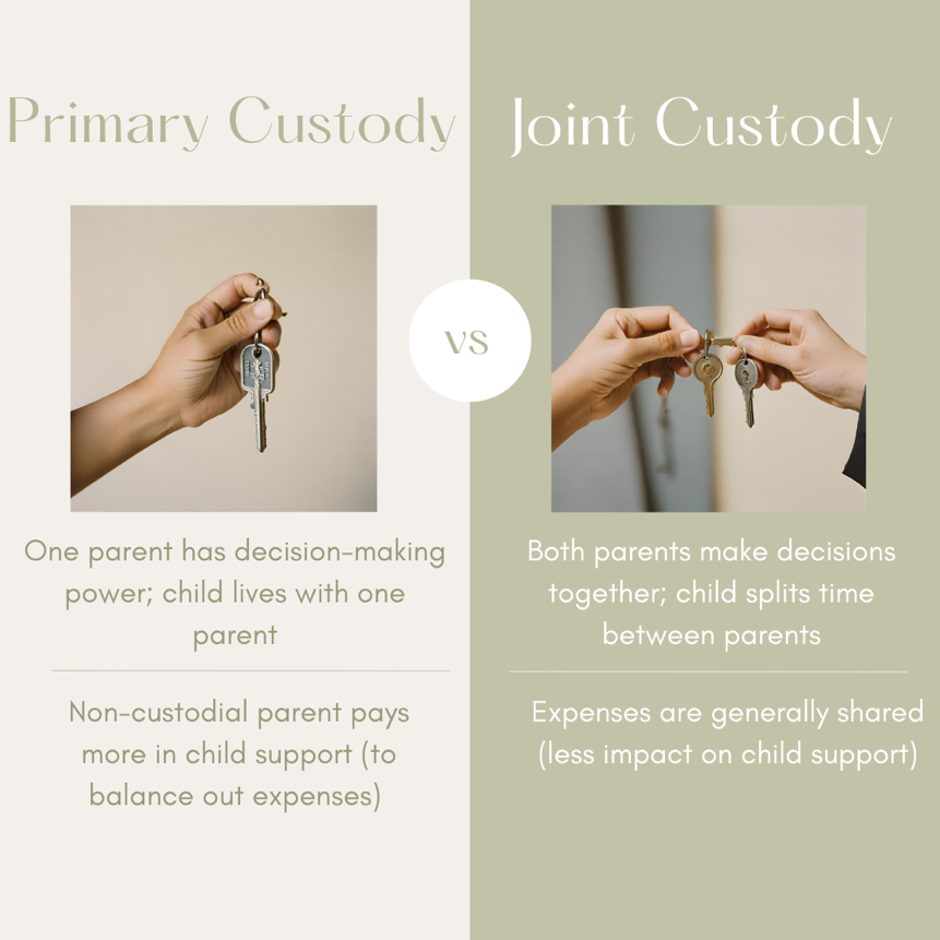 Primary Custody vs Joint Custody - A comparison of the two types of custody arrangements, exploring the differences and potential benefits of primary custody over joint custody.