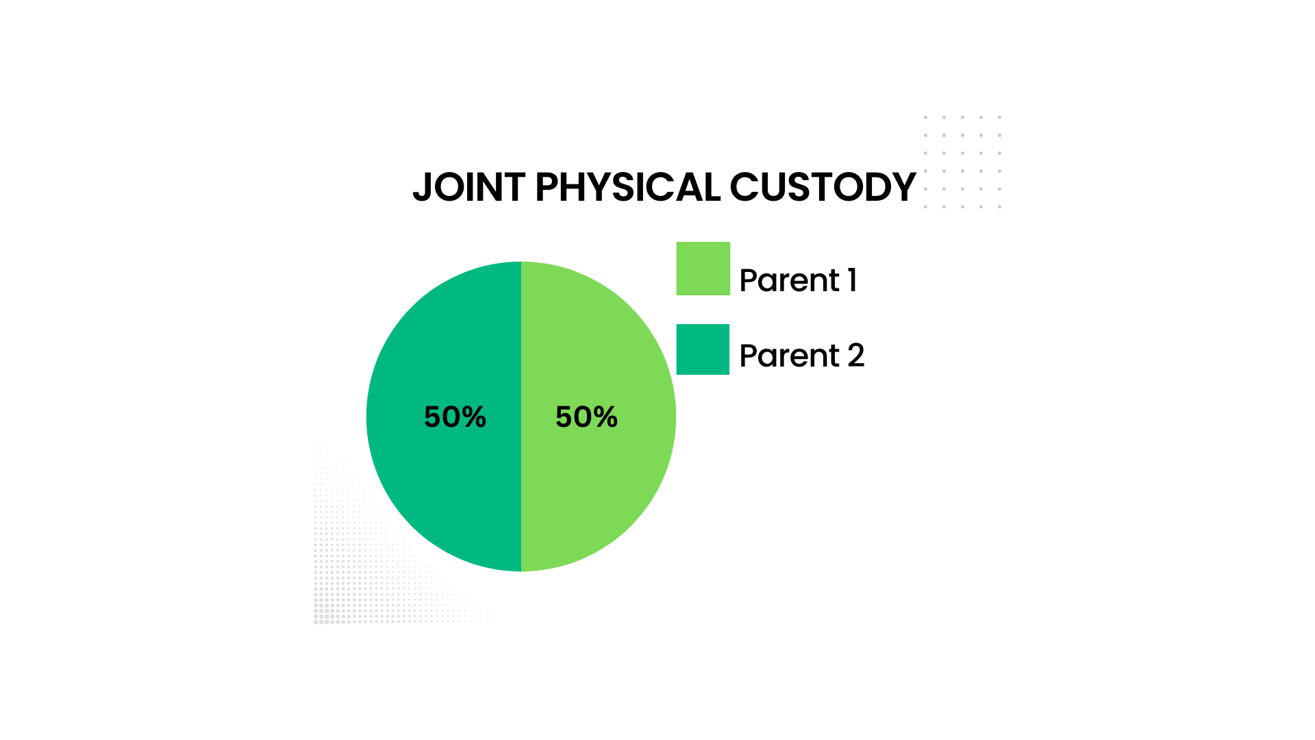 Joint physical custody, also known as shared parenting, refers to a child custody arrangement in which both parents have equal rights and responsibilities for the care and upbringing of their child. This type of custody